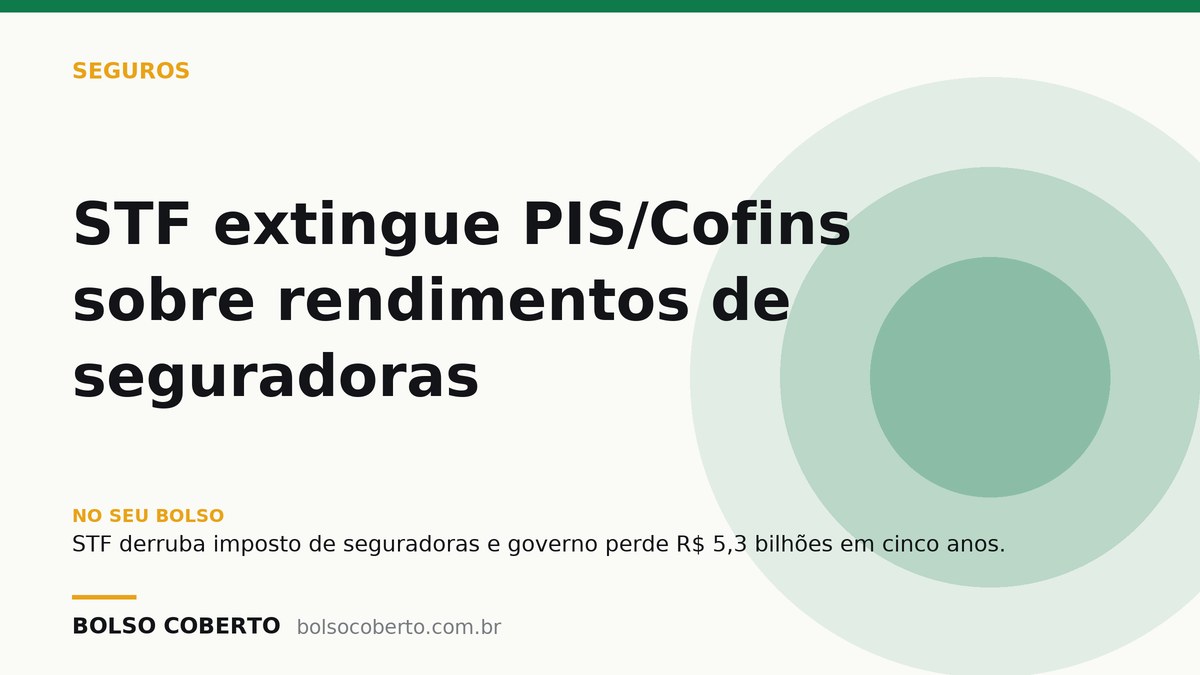 STF extingue PIS/Cofins sobre rendimentos de seguradoras